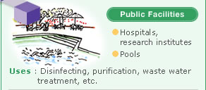 [Public Facilities] Hospitals, research institutes / Pools / Uses : Disinfecting, purification, waste water treatment, etc.